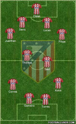 C. Atlético Madrid S.A.D. Formation 2018