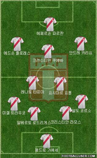 Peru Formation 2018