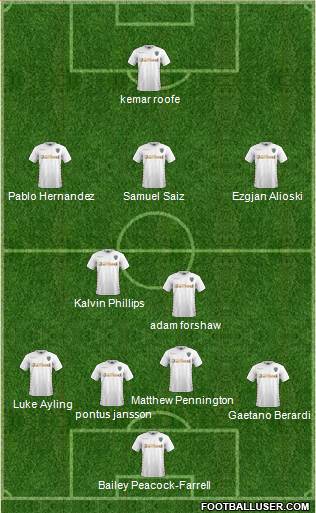 Leeds United Formation 2018