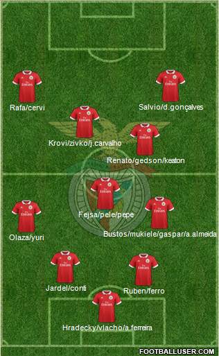 Sport Lisboa e Benfica - SAD Formation 2018