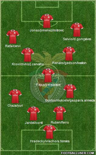 Sport Lisboa e Benfica - SAD Formation 2018