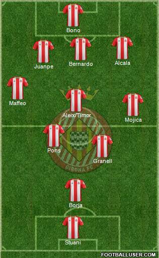 F.C. Girona Formation 2018