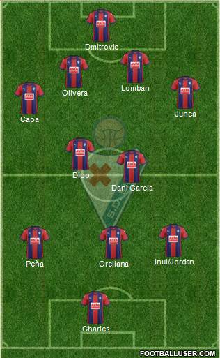 S.D. Eibar S.A.D. Formation 2018