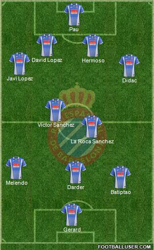 R.C.D. Espanyol de Barcelona S.A.D. Formation 2018