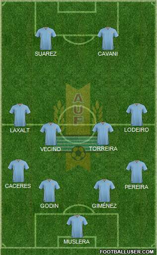 Uruguay Formation 2018