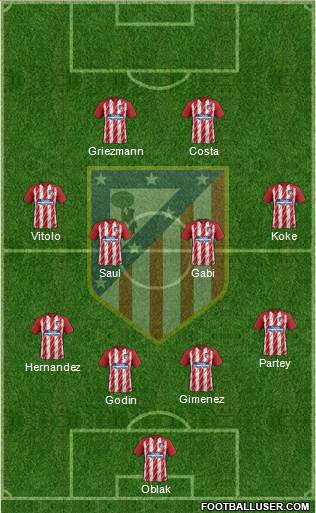 C. Atlético Madrid S.A.D. Formation 2018