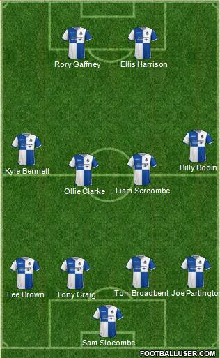 Bristol Rovers Formation 2018