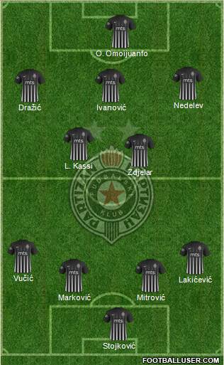 FK Partizan Beograd Formation 2018