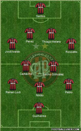 C Atlético Paranaense Formation 2018