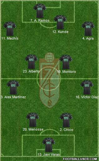 Granada C.F. Formation 2018