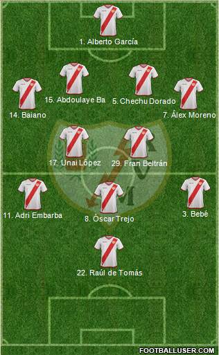 Rayo Vallecano de Madrid S.A.D. Formation 2018