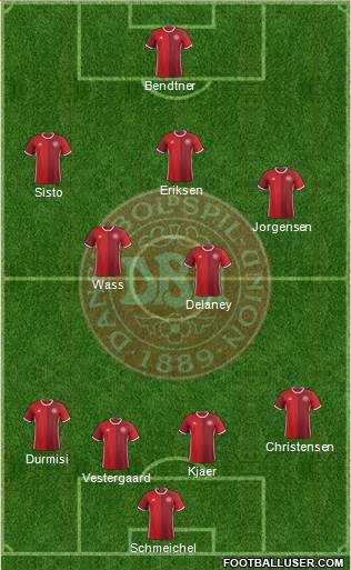 Denmark Formation 2018