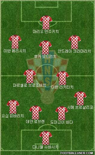 Croatia Formation 2018