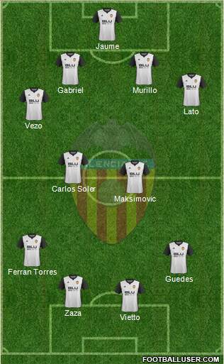 Valencia C.F., S.A.D. Formation 2018