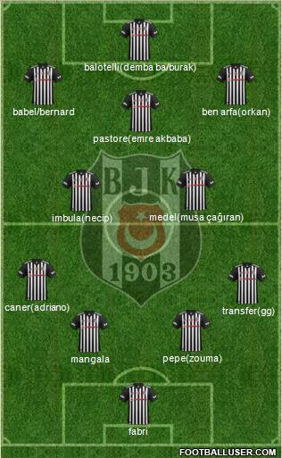 Besiktas JK Formation 2018