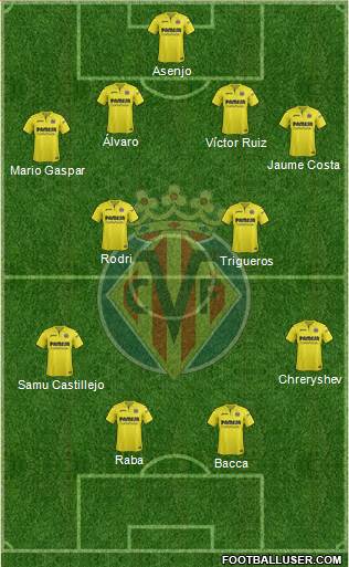 Villarreal C.F., S.A.D. Formation 2018