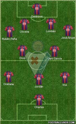 S.D. Eibar S.A.D. Formation 2018