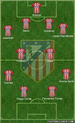 C. Atlético Madrid S.A.D. Formation 2018