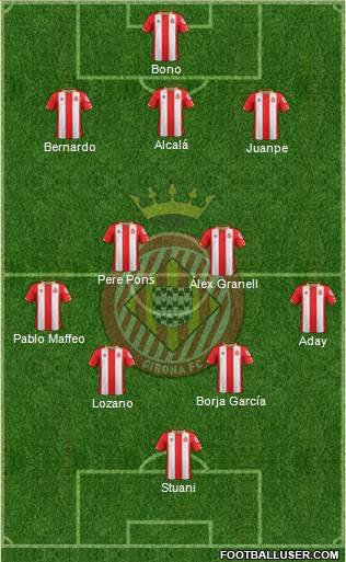 F.C. Girona Formation 2018