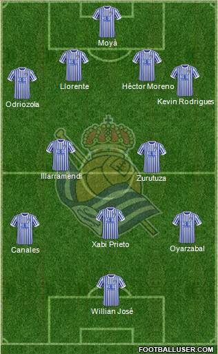 Real Sociedad S.A.D. Formation 2018