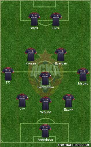 CSKA Moscow Formation 2018