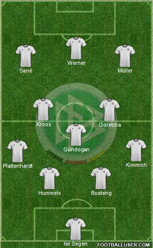 Germany Formation 2018