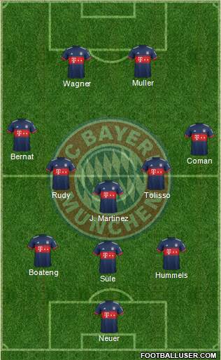 FC Bayern München Formation 2018