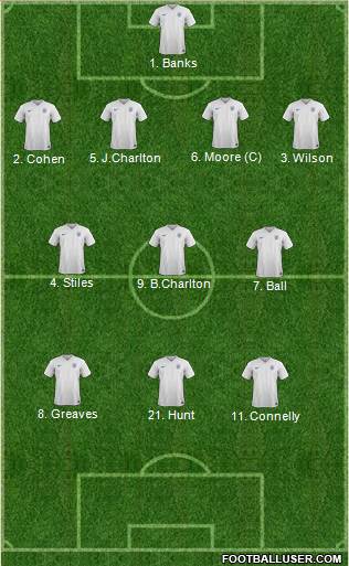 England Formation 2018