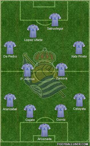 Real Sociedad S.A.D. Formation 2018