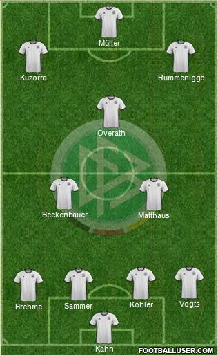 Germany Formation 2018