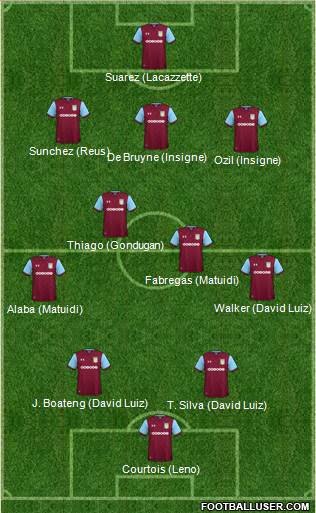 Aston Villa Formation 2018