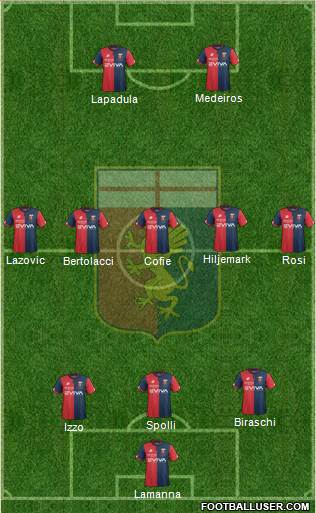 Genoa Formation 2018