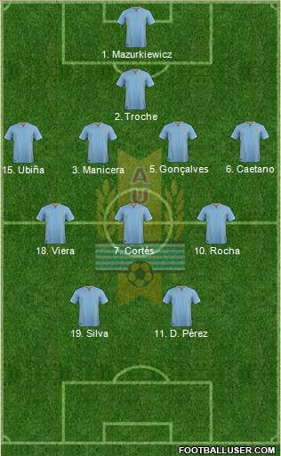 Uruguay Formation 2018