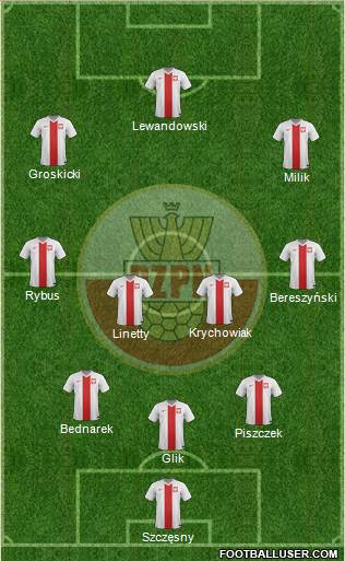 Poland Formation 2018