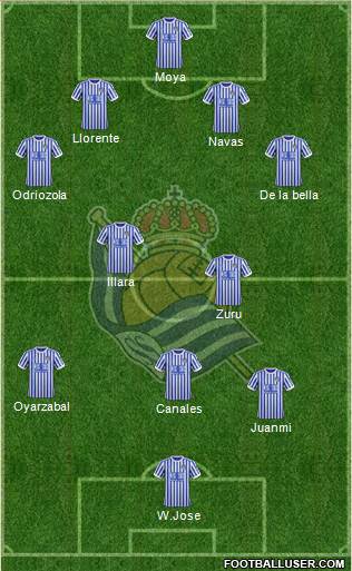 Real Sociedad S.A.D. Formation 2018