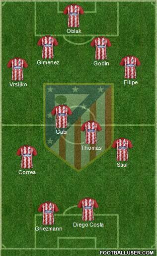 C. Atlético Madrid S.A.D. Formation 2018