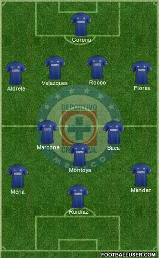 Club Deportivo Cruz Azul Formation 2018