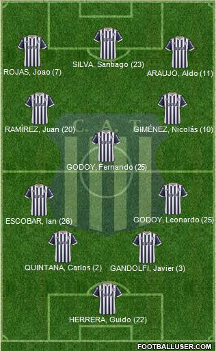 Talleres de Córdoba Formation 2018