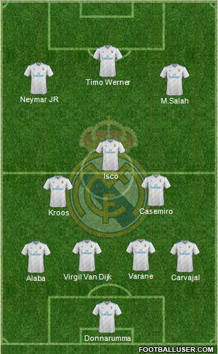 R. Madrid Castilla Formation 2018