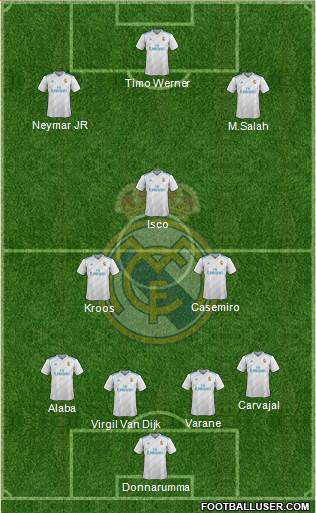 R. Madrid Castilla Formation 2018