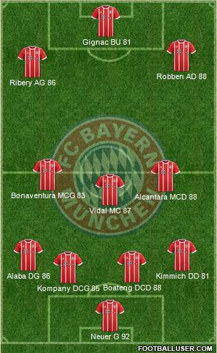 FC Bayern München Formation 2018