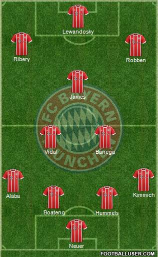 FC Bayern München Formation 2018