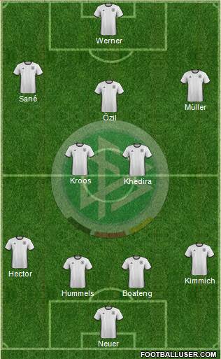 Germany Formation 2018