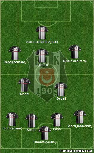 Besiktas JK Formation 2018