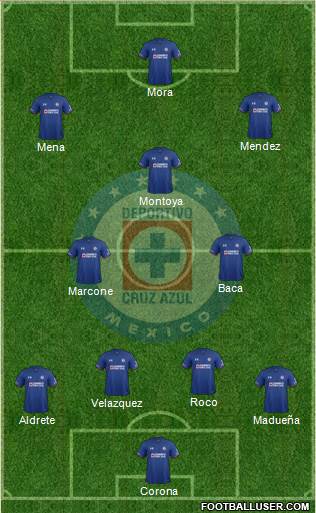 Club Deportivo Cruz Azul Formation 2018