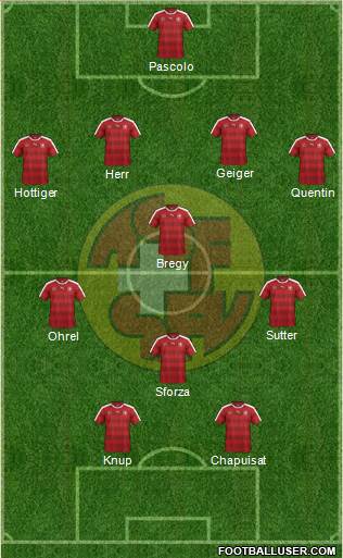 Switzerland Formation 2018