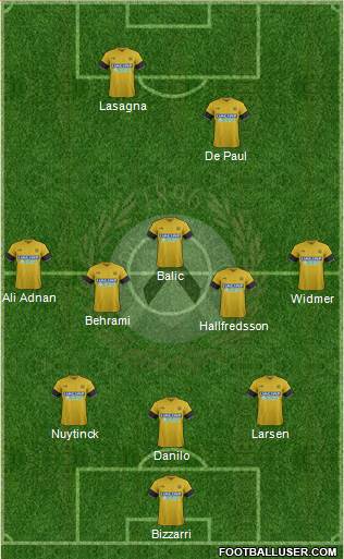 Udinese Formation 2018