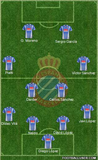 R.C.D. Espanyol de Barcelona S.A.D. Formation 2018