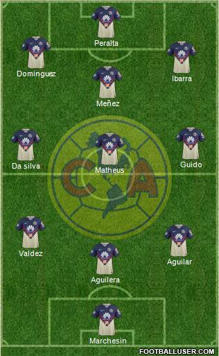 Club de Fútbol América Formation 2018