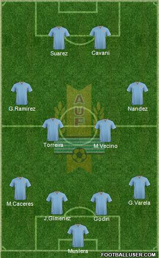 Uruguay Formation 2018